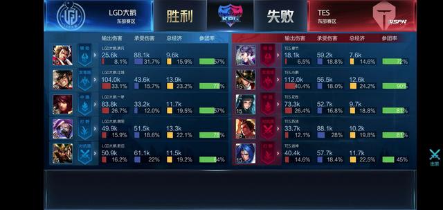 翼防守能力 翼防守能力