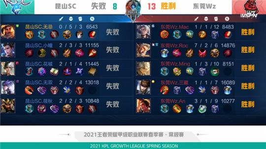 大家都尽力 大家都尽力