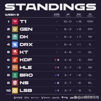 视角让观众 视角让观众