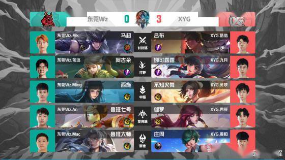 乐部的管理 乐部的管理