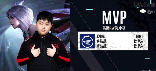 减少了因伤 减少了因伤